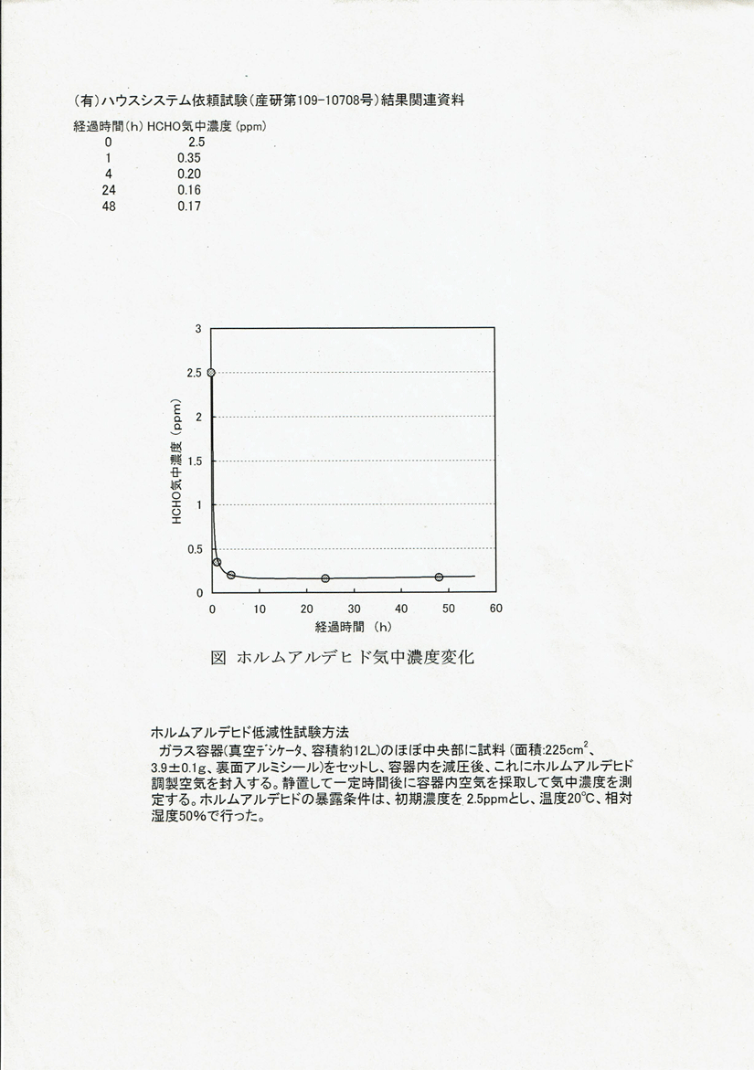 ホルムアルデヒド低減試験「神奈川県産業技術総合研究所」2
